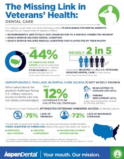 Veterans Survey Veterans Survey