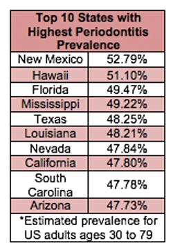 Cdcsouthperio1 Cdcsouthperio1