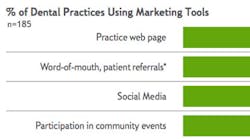 Content Dam Diq Online Articles 2016 02 Dental Outlook 1 Content Dam Diq Online Articles 2016 02 Dental Outlook 1