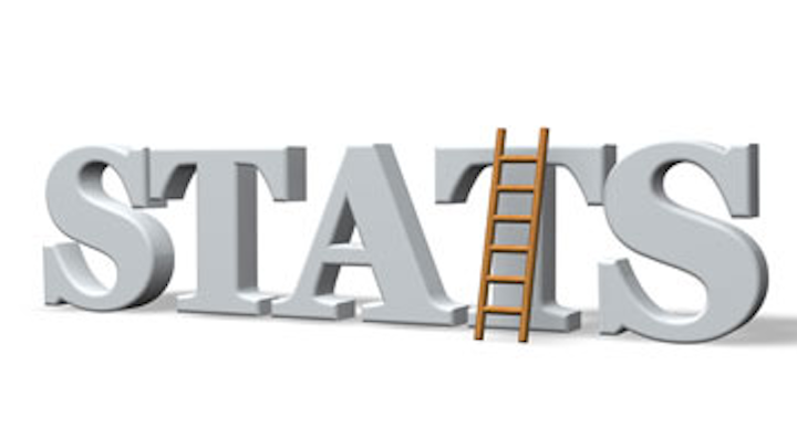 Content Dam Diq Online Articles 2016 02 Stats 1