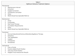 Daf Table 3 Daf Table 3