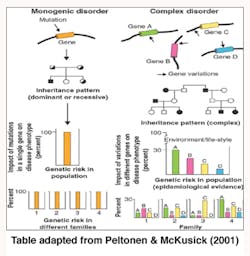Periogenetics22516table1 Periogenetics22516table1