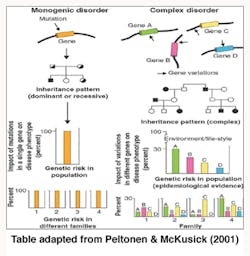 Periogenetics22516table1 Periogenetics22516table1