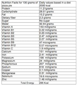 Pizzanutrition Pizzanutrition