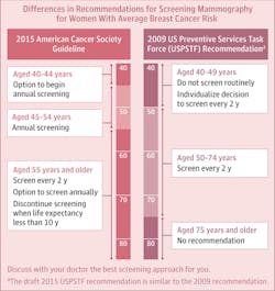Screening Guidelines Screening Guidelines