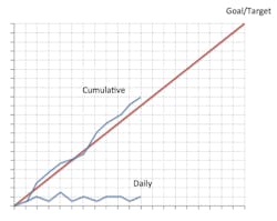 Stat Chart Stat Chart