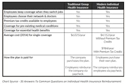 Wise Wed 2 Wise Wed 2
