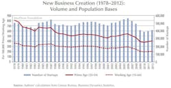 Wise Wed Table 1 Wise Wed Table 1