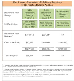 Yates Chart Yates Chart