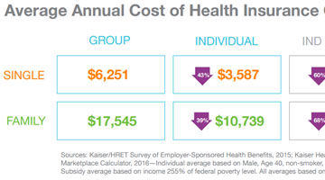 Content Dam Diq Online Articles 2016 03 Wise Wed Graph 1