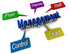 Dental Team Management Dental Team Management