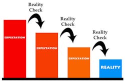 Reality Check Reality Check