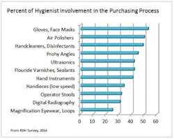 Rdhsurvey2014msh Rdhsurvey2014msh