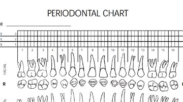 Downloadable forms: Periodontal charting form | DentistryIQ