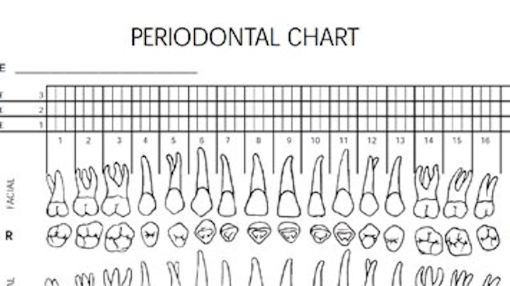 Downloadable forms Periodontal charting form DentistryIQ
