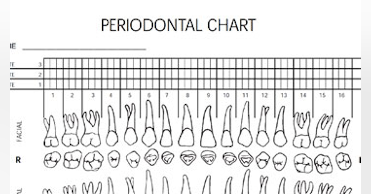 Downloadable Forms Periodontal Charting Form Dentistry Iq