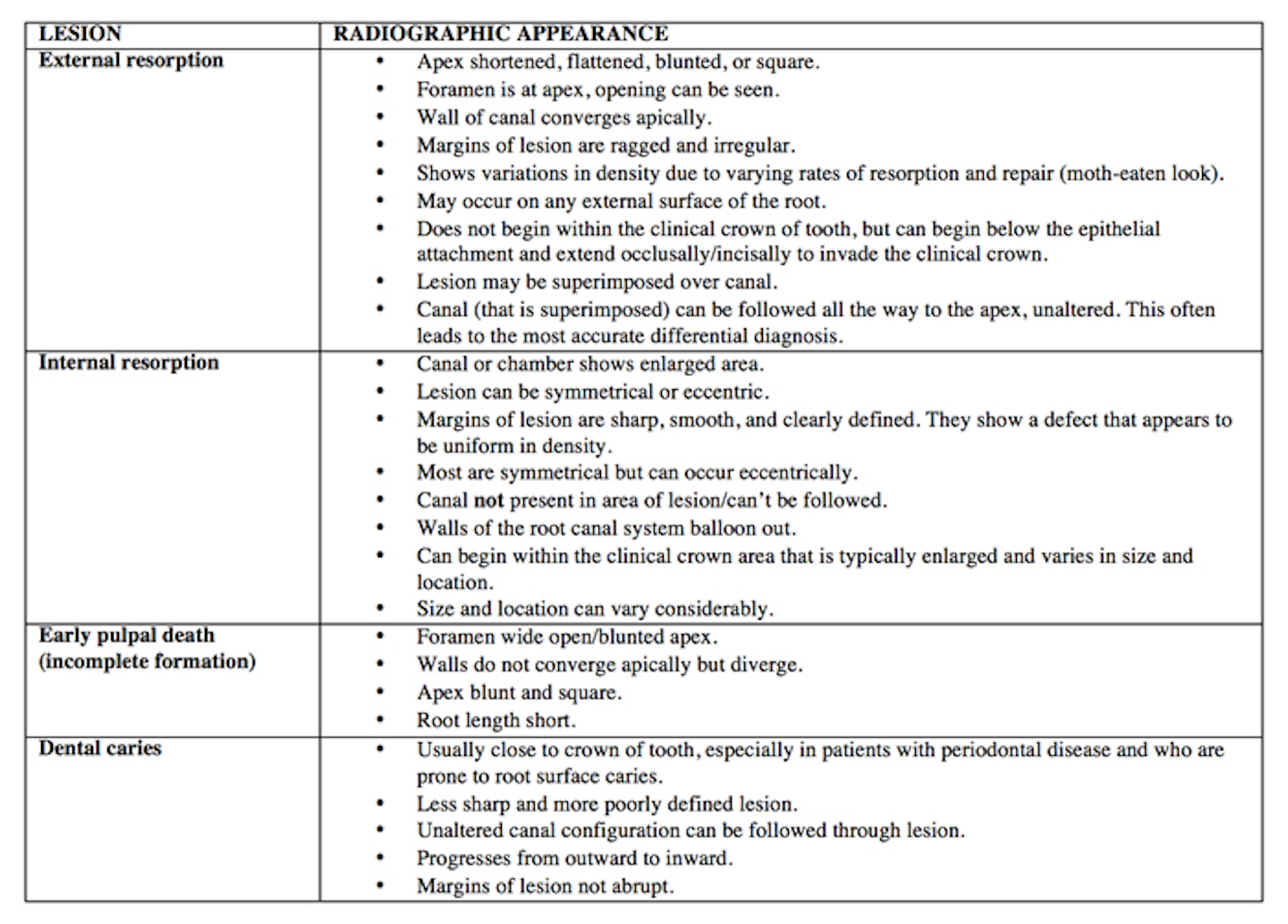 Endodontics Reference Guide Distinguishing Differences Between Internal And External Resorption Dentistryiq