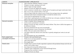 Table 1: Radiographic appearance of internal and external resorption, early pulpal death, and dental caries Table 1: Radiographic appearance of internal and external resorption, early pulpal death, and dental caries