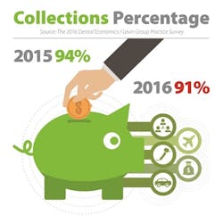 Apex 360 Collections Percentages Apex 360 Collections Percentages