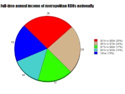 Nationalmetro1 Nationalmetro1