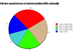 Nationalrural1 Nationalrural1
