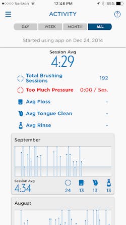 Oralb Genius Fig01 Oralb Genius Fig01