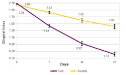 Livionex Gingival Index Livionex Gingival Index