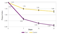 Livionex Plaque Index Livionex Plaque Index