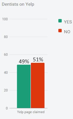 3 Verification 3 Verification