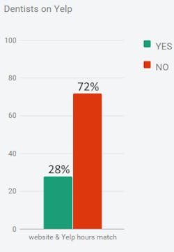 5 Business Hours 5 Business Hours