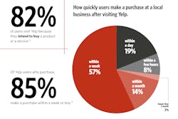 9 Purchase Turnaround 3 9 Purchase Turnaround 3