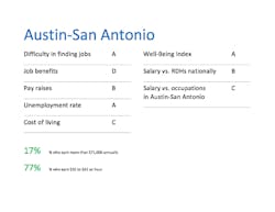 Austinsanantonio Austinsanantonio