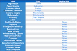 Bdr Dental Bdr Dental