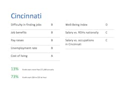 Cincinnati Cincinnati