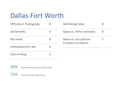 Dallasfortworth Dallasfortworth