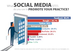 Dental Practice Social Media Survey Graphic Dental Practice Social Media Survey Graphic