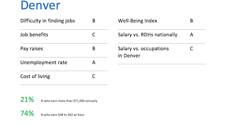 Denver