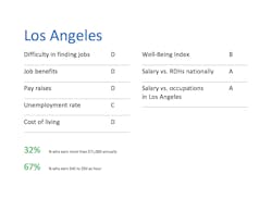 Losangeles Losangeles