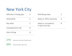 Newyorkcity Newyorkcity