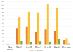 Respondents Ages Clusterresponse Respondents Ages Clusterresponse