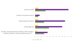 Respondents Occupation Clusteropinions Respondents Occupation Clusteropinions