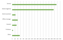 Respondents Occupations Full Respondents Occupations Full