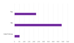 Respondents Opinions All Full Respondents Opinions All Full