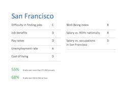 Sanfrancisco Sanfrancisco