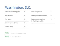 Washingtondc Washingtondc