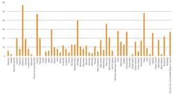 Weapons Respondents Locations 500x Weapons Respondents Locations 500x