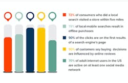 Infographic Infographic