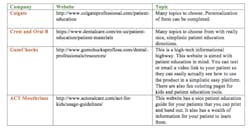 Gieseytable Gieseytable