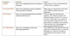 Gieseytable Gieseytable