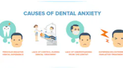 Content Dam Diq Online Articles 2017 03 Dental Anxiety 1